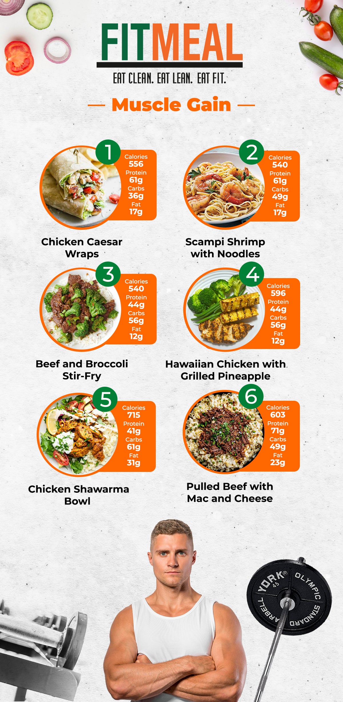 What To Eat After Workout To Gain Muscle Gain Muscle How Much