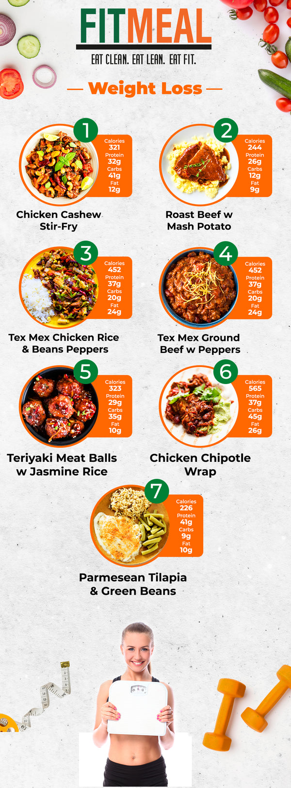 LOW CARB MIX & MATCH 5 WEEKLY MEALS PLAN