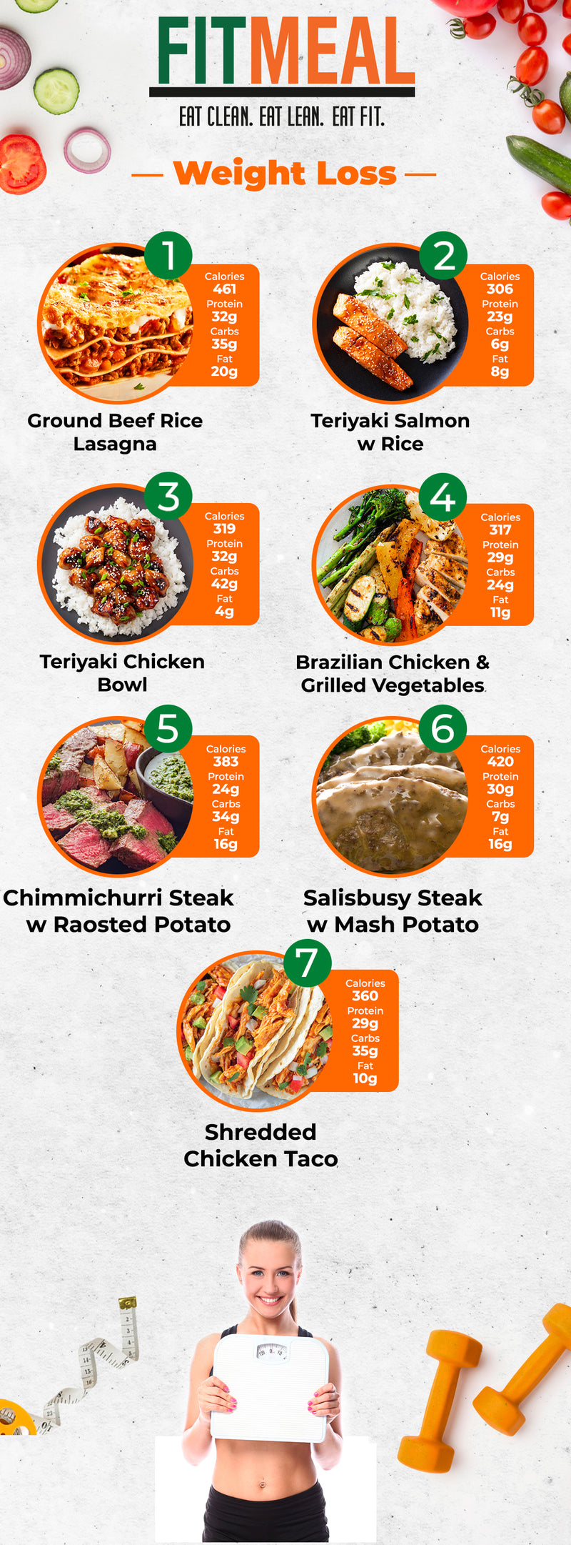 LOW CARB MIX & MATCH 10 WEEKLY MEALS PLAN