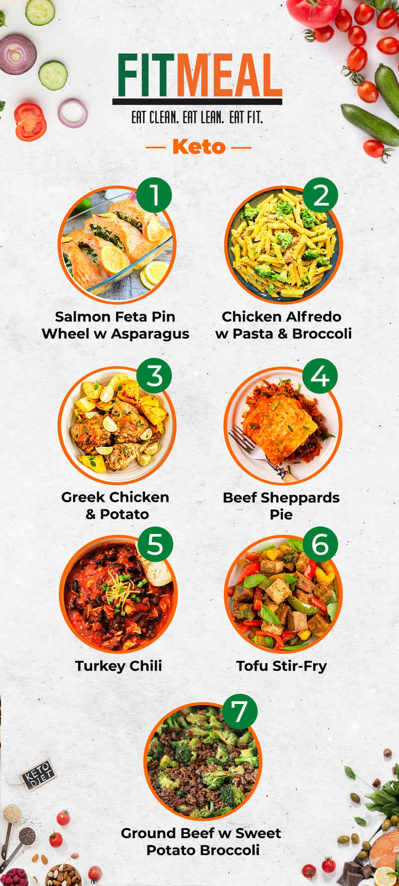 KETO MIX & MATCH 5 WEEKLY MEALS PLAN