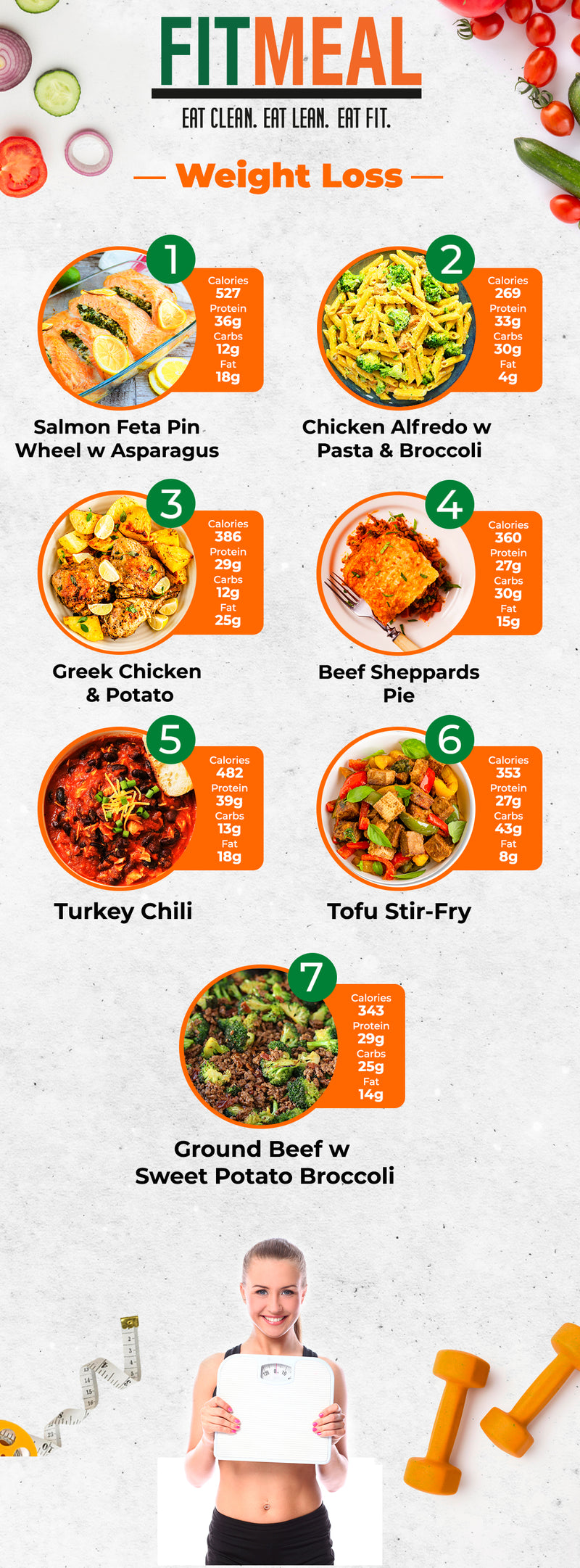 LOW CARB MIX & MATCH 5 (+1 FREE) WEEKLY MEALS PLAN