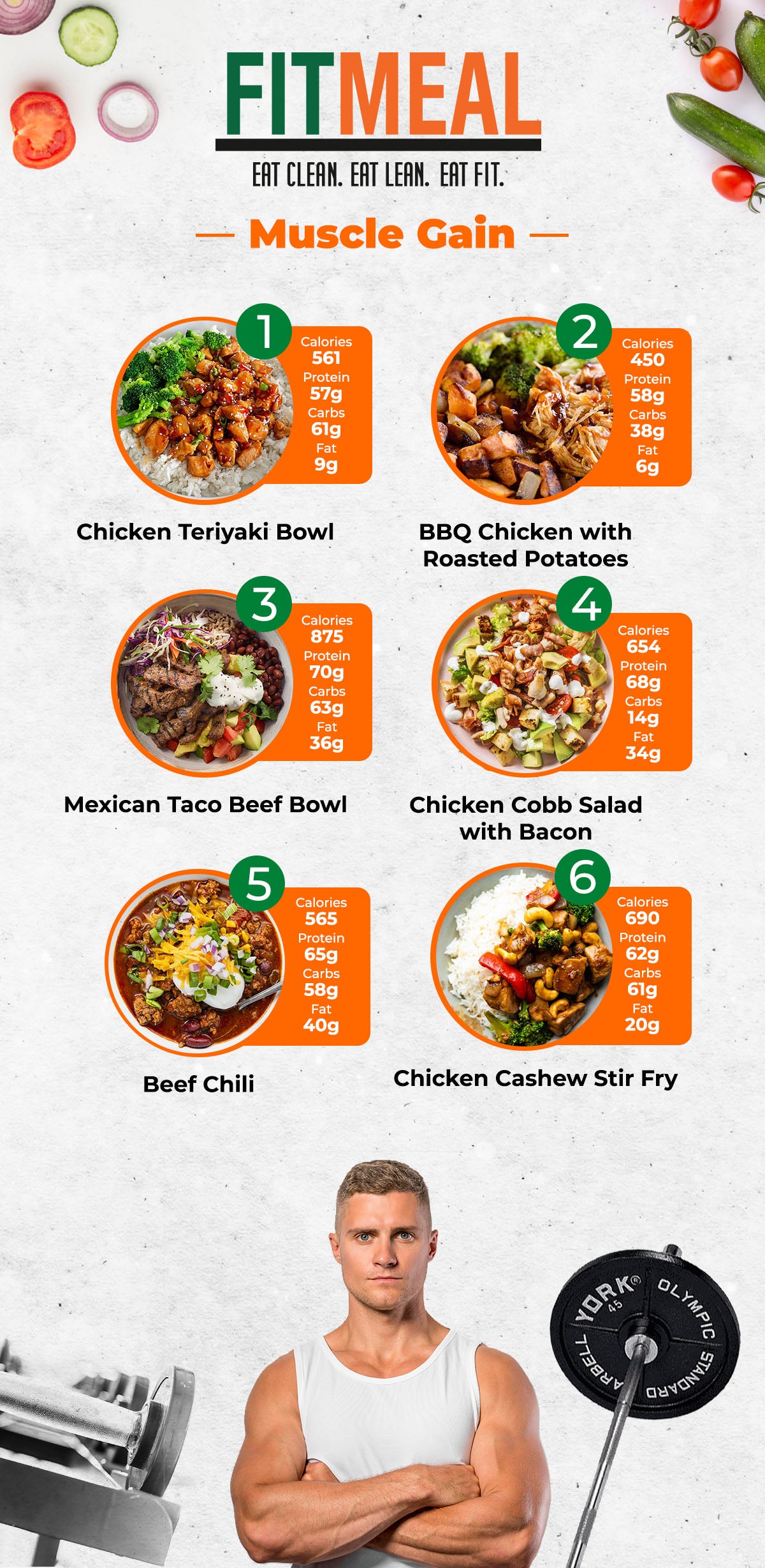 MUSCLE GAIN MIX & MATCH 7 WEEKLY MEALS PLAN – Fit Meal Canada