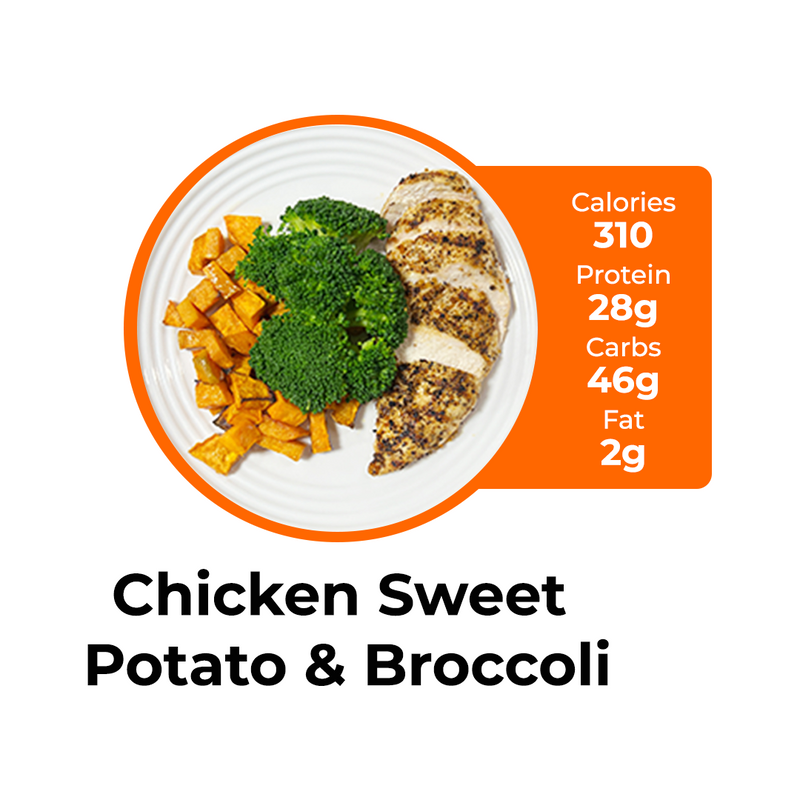 LOW CARB MIX & MATCH 5 WEEKLY MEALS PLAN