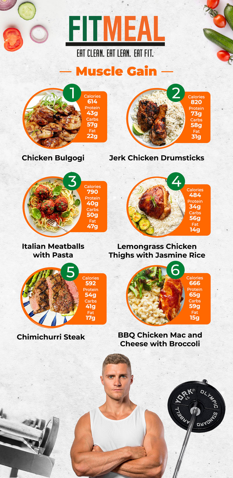 MUSCLE GAIN MIX & MATCH 5 WEEKLY MEALS PLAN