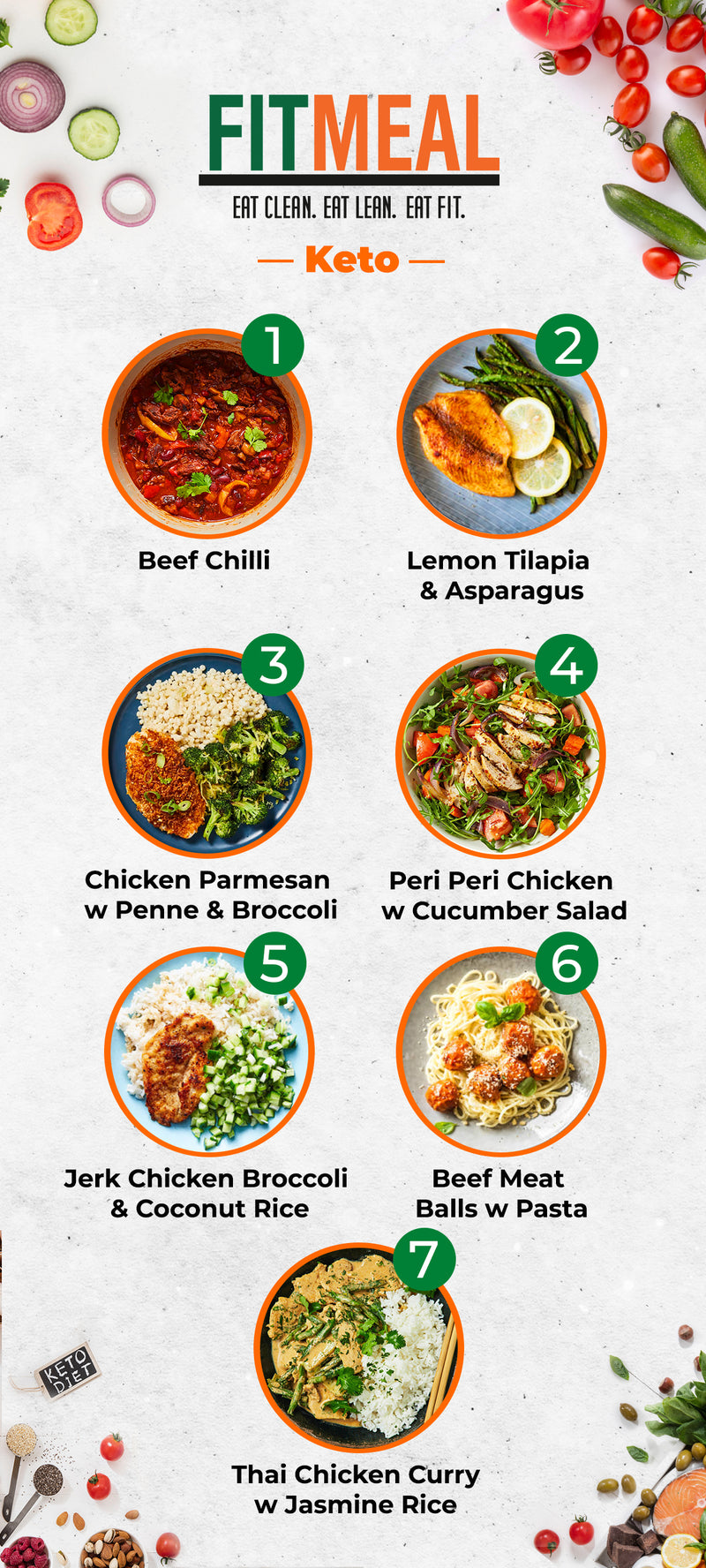 KETO MIX & MATCH 5 WEEKLY MEALS PLAN