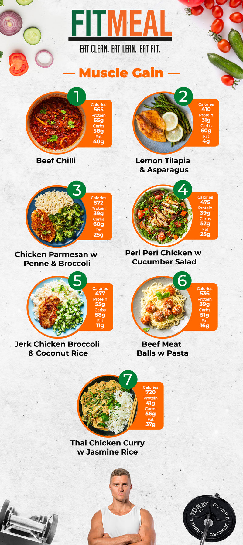 MUSCLE GAIN MIX & MATCH 5 WEEKLY MEALS PLAN