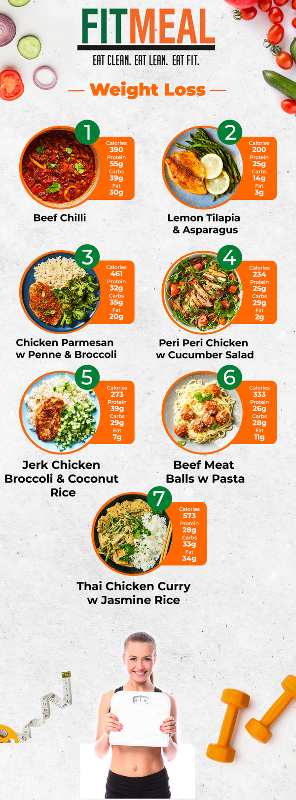 LOW CARB MIX & MATCH 5 WEEKLY MEALS PLAN