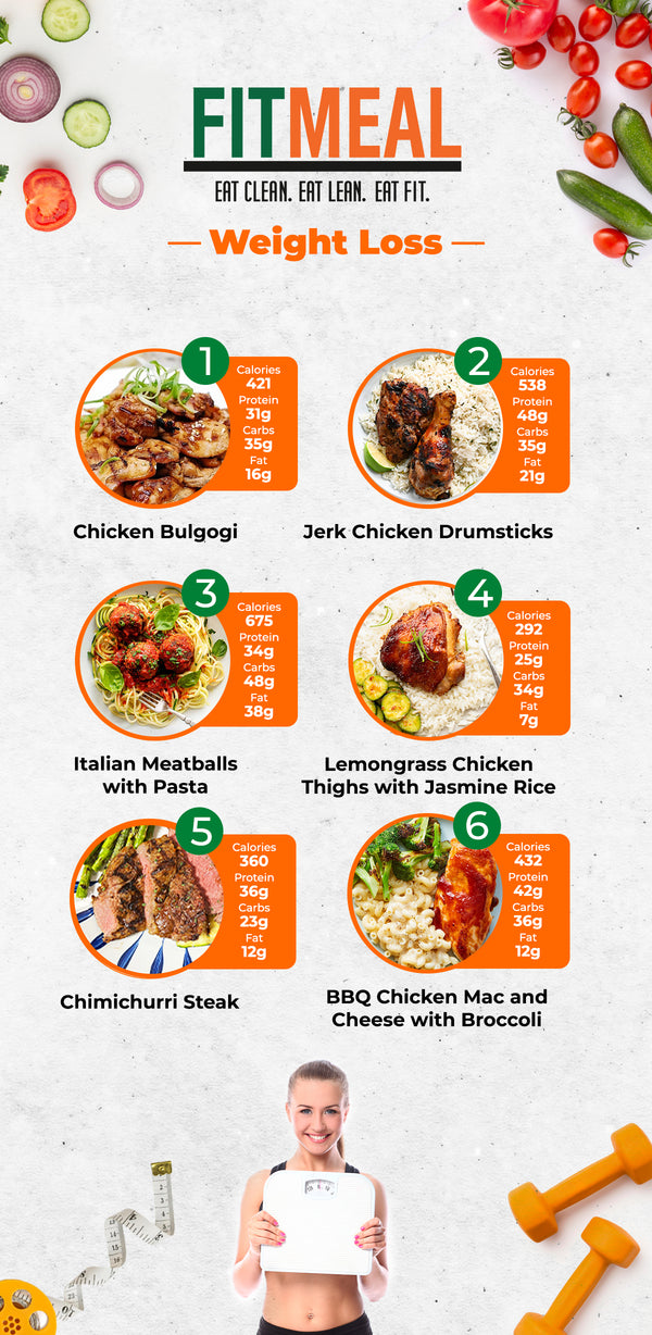 LOW CARB MIX & MATCH 5 WEEKLY MEALS PLAN