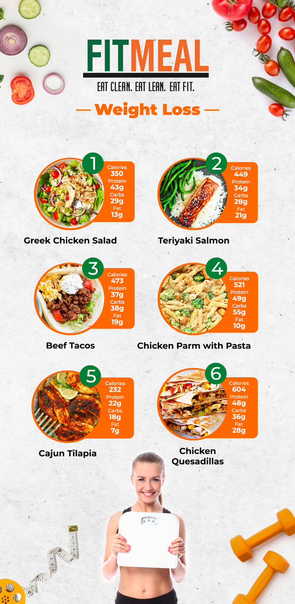 LOW CARB MIX & MATCH 5 WEEKLY MEALS PLAN