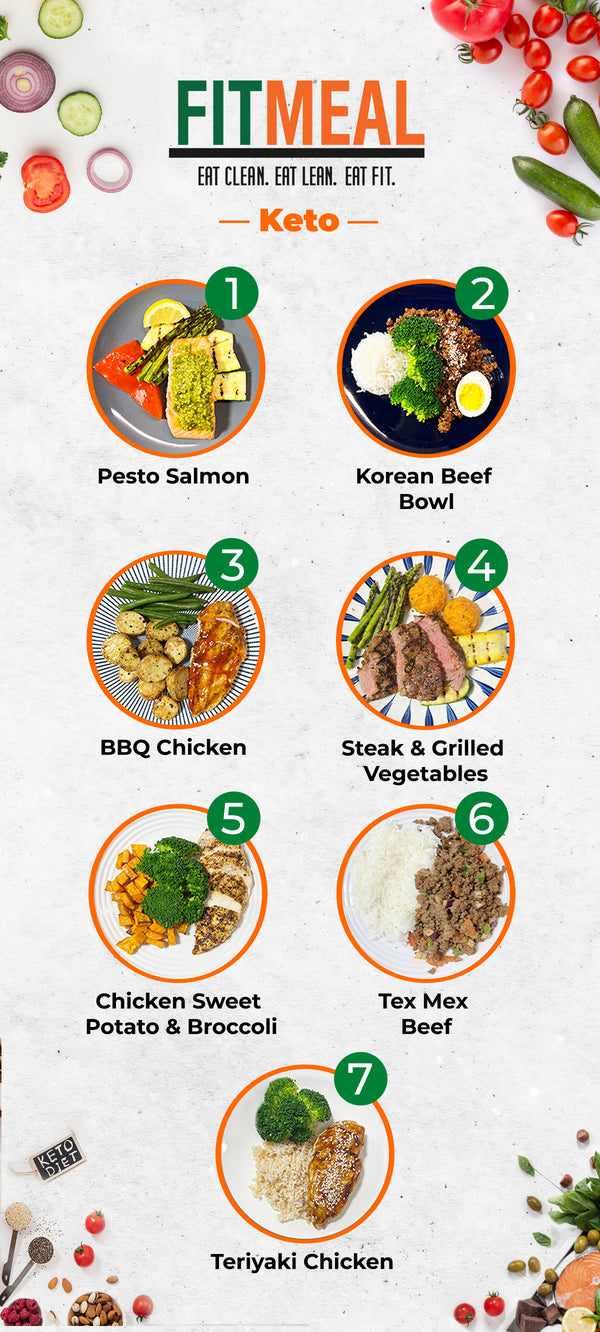 KETO MIX & MATCH 10 WEEKLY MEALS PLAN