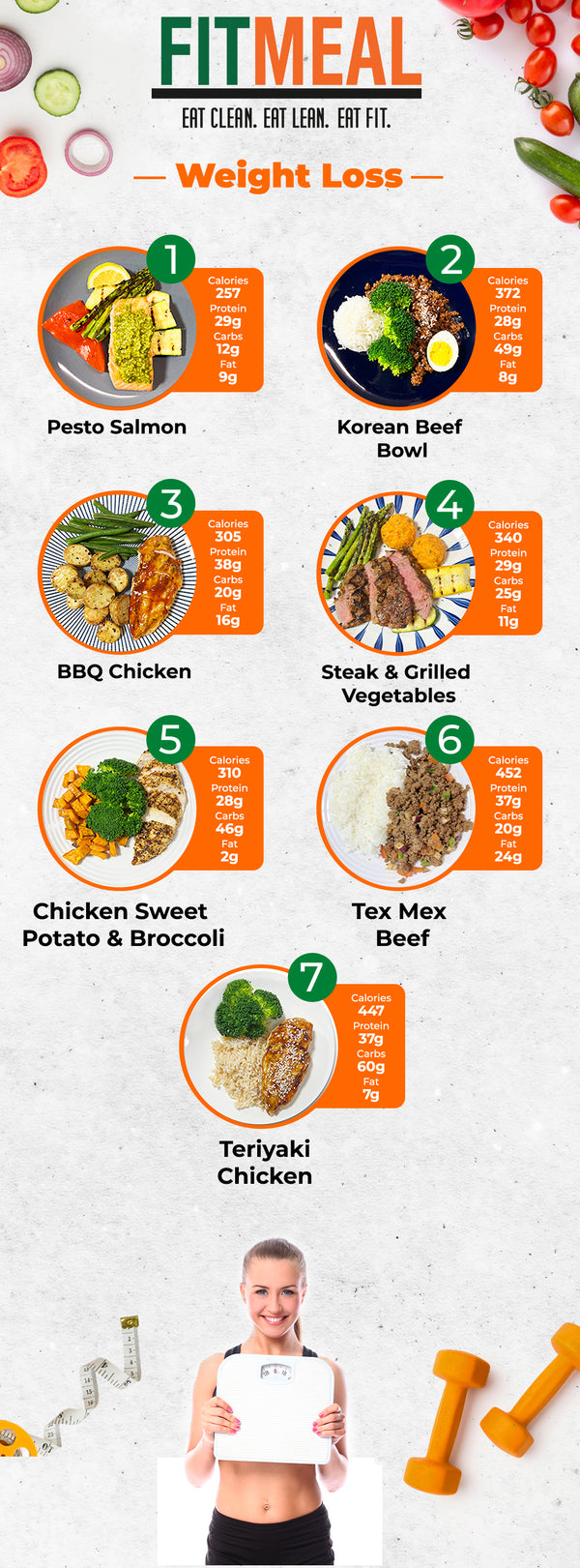 LOW CARB MIX & MATCH 10 WEEKLY MEALS PLAN